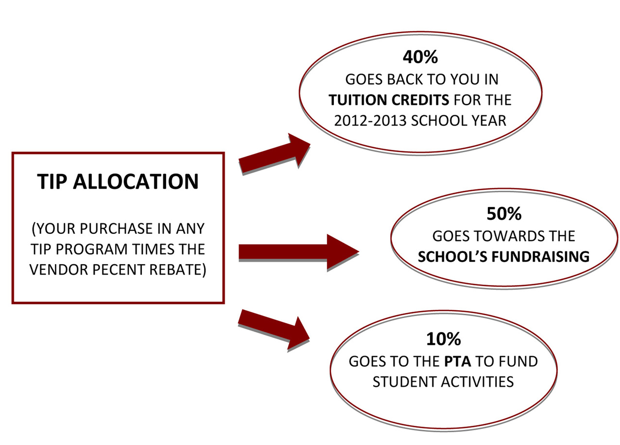 Support CKRS TIP Tuition Incentive Program